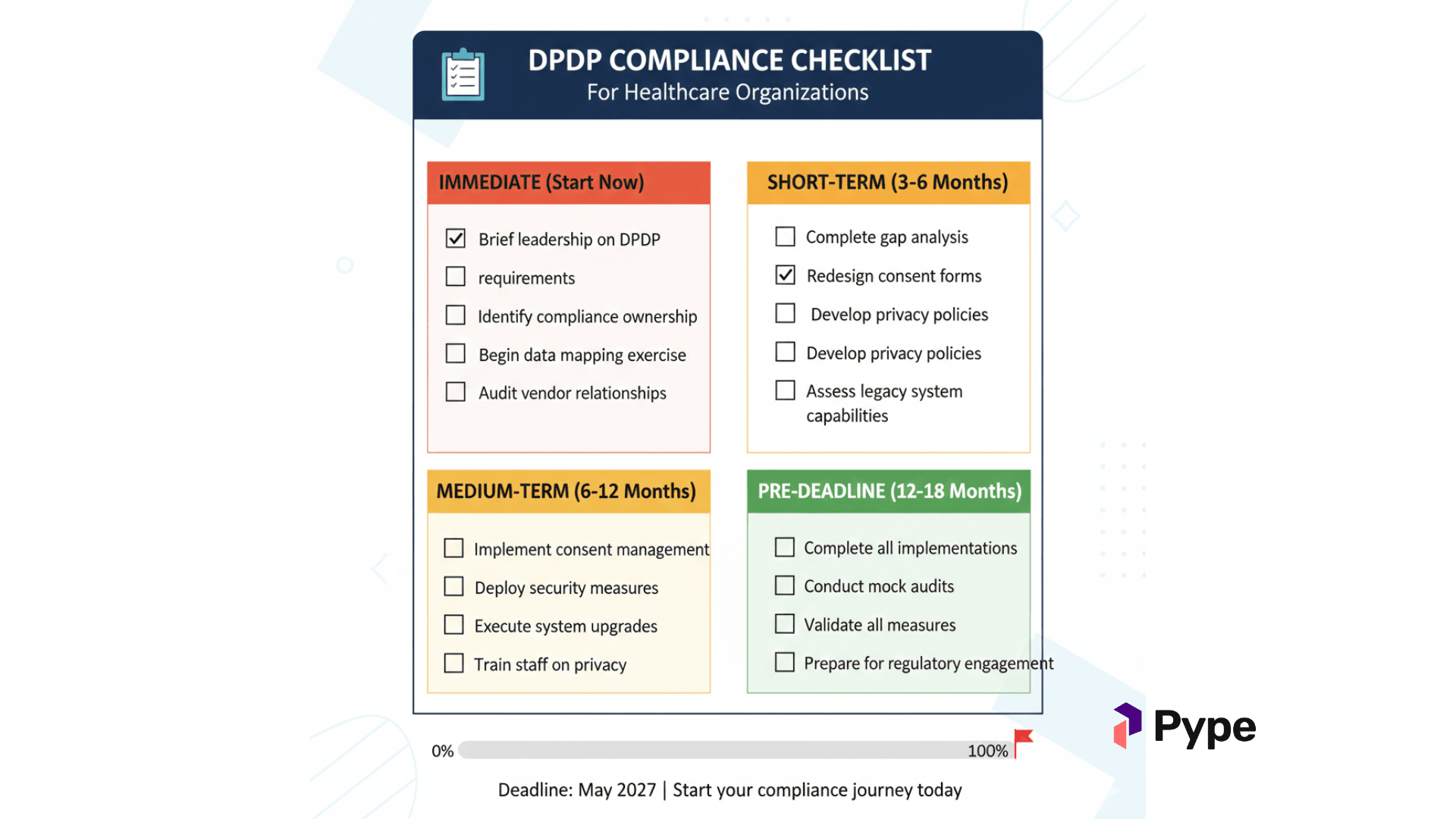 dpdp-hospital-checklist