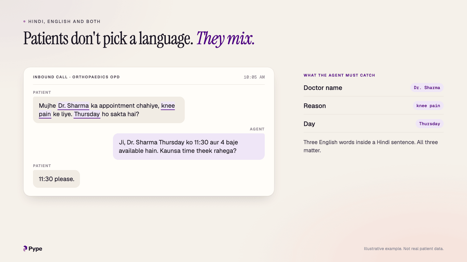 A Hindi and English call where a patient asks for Dr. Sharma, for knee pain, on Thursday, with the three English words inside the Hindi sentence highlighted as the details the agent must catch