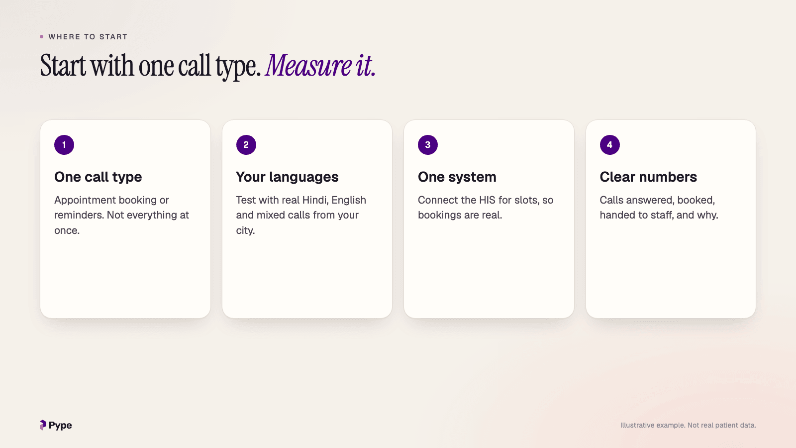 Four cards for a first pilot: one call type, your languages, one system connected, and clear numbers to measure