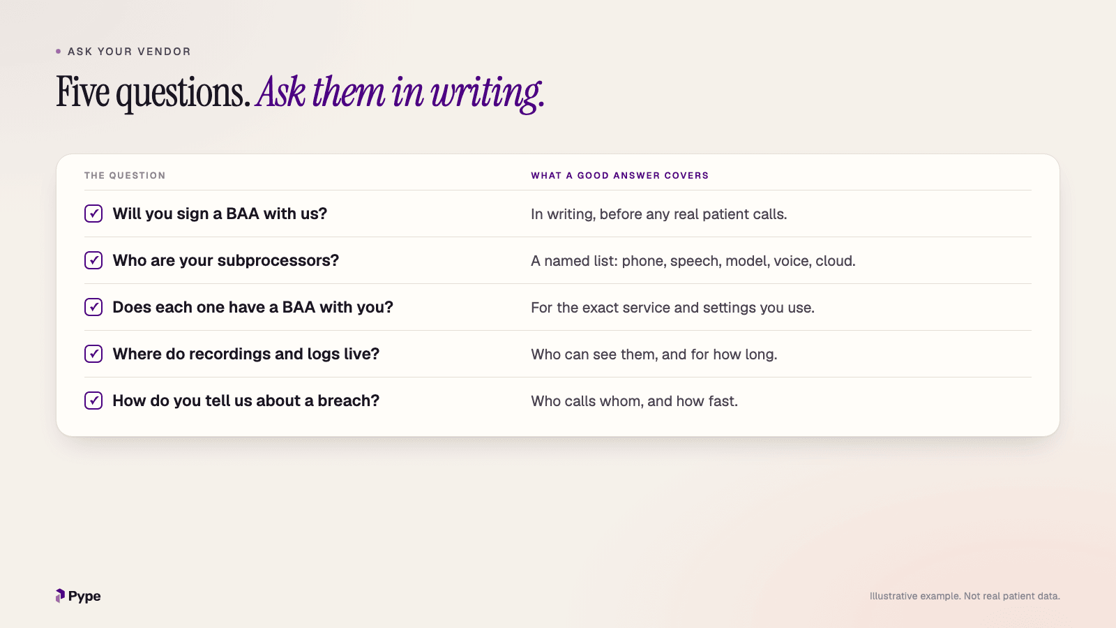 Five questions to ask a voice AI vendor in writing: will you sign a BAA, who are your subprocessors, does each have a BAA with you, where do recordings and logs live, and how do you report a breach