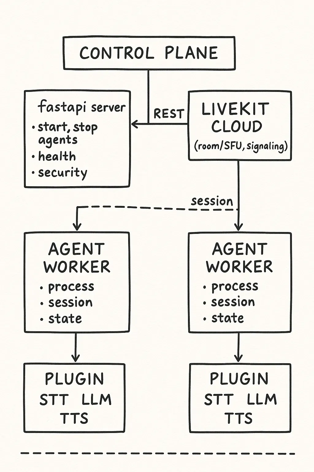 multiagent_architecture.webp