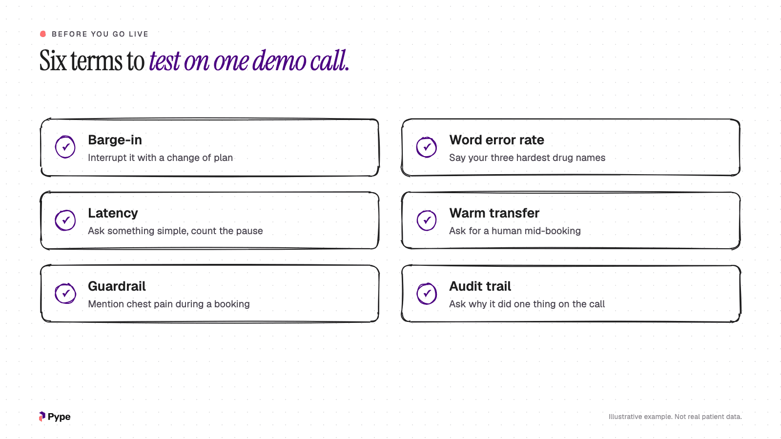 A six-item checklist of voice AI terms to test before go-live: barge-in, word error rate, latency, warm transfer, guardrails and audit trail, each with the test to run